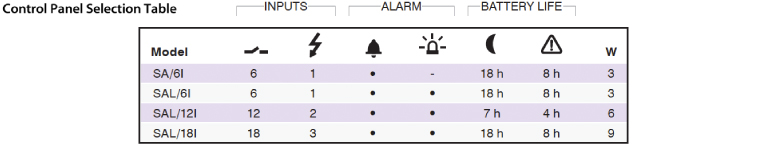 Control Panel Selection Table